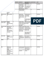 Matriz Haccp