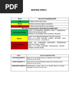 Matriz Iper C