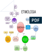 Etimologia Del Quechua