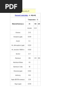 K - W/ (M.K) Temperature - 25 125 225: Thermal Conductivity