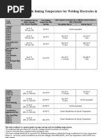 Suggested Holding & Baking Temperature For Welding Electrodes & Fluxes