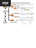 Obtencion de Almidon Modificado Según Metodo Quimicoterminal