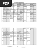 LMS Training Matrix