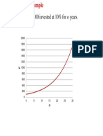 Ex Compounding PDF