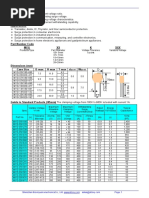 MYG Varistors Data Sheet