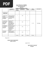 Sta. Ignacia Academy Santa Ignacia Tarlac Second Finals ARTS-10 Table of Specifications