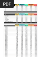 Enablers Report