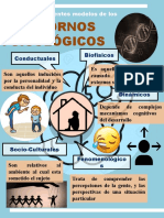 pSICOLOGIA cLINICA iNFOGRAFIA aCTIVIDAD II