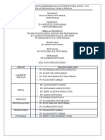 Senarai Ahli Jawatankasa Update