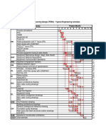 Front End Engineering Design (FEED) - Typical Engineering Schedule Project Month