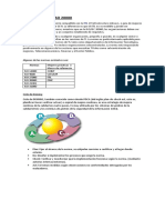 Fundamentos de ISO 20000