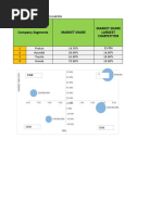 Company Segments Market Share Market Share Largest Competitor