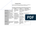 Dialogue Rubric: Category Dialogue Focus On Assigned Topic