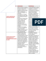 Cuadro Comparativo Sociales