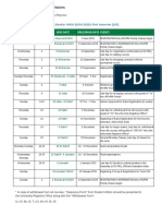 Academic Calendar 1441H (2019-2020) : First Semester (191) : DAY Week Hijri Date Gregorian Date Events