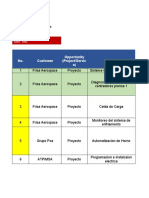 Tecnogam Sales Pipeline