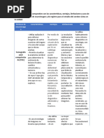 NEUROPSICOLOGÍA Tarea 4