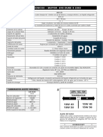 Datos Motor Duke 690-2002