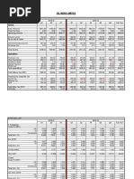 OIL Financial Analysis Q2 14-15