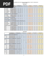 Jadual Spesifikasi Ujian Mac 2020 English Y5 PDF