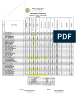 Consolidated Grading Sheet 1st Quarter, 1st Sem SY. 2019-2020 TVL 12 B