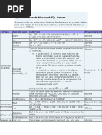 Tipos de Datos de Microsoft SQL Server