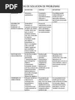 Cuadro Comparativo de Las Técnicas de Solución de Problemas