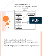 Planificación Agregada Y Programación de La Producción