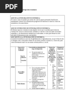 Tabla 1 Proceso de Integracion Economica