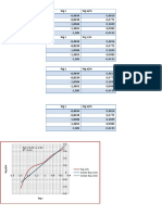 Grafico