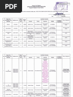 Publication of Vacant Position As of July 13,2020 - Oadr