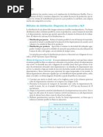 Diagrama SLP