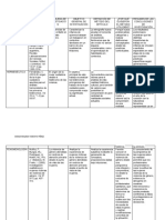 Cuadro Comparativo Completo