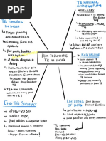 427 Tuberculosis India Plan