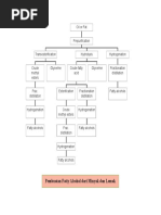 Fatty Alcohol Production Route