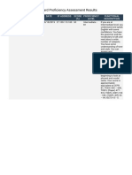 Standard Proficiency Assessment Results