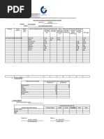 ISAT ANNEX 2019 GPP Monthly Monitoring Tool Schools For The Month of October