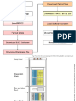 Visual Checks Download Patch Files: Fig. 1 Flow Chart: BSC Commissioning (MN1784EU10MN - 0002 BSC Commissioning, 5)