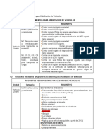 Lista de Equipamiento