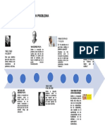 Linea de Tiempo de Situación Problema