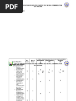 Table of Specification For A 45 Item Chapter Test in Oral Communication