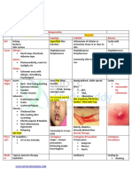 Integumentry Dermatitis Bacterial Impetigo Cellulitis Abscess Def