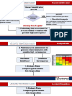 Hazard Identification (Hazid) NO YES: Checklist Analysis Hazop + Checklist Analysis