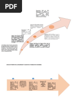 Actividad N°1 Linea de Tiempo de La Seguridad y Salud en El Trabajo en Colombia