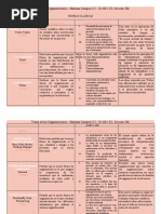 Cuadro Comparativo - Teorías de La Organización