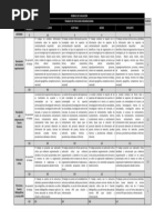 Rubrica Psicología Organizacional PDF