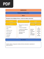 Fichas de Caracterizacion Subprocesos