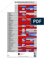 Training Matrix Bulk