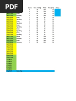 Time Table Description Count Time (Mints) Total Time (HRS) Status