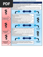 Algoritmo Convulsive and Status Epilepticus 2016